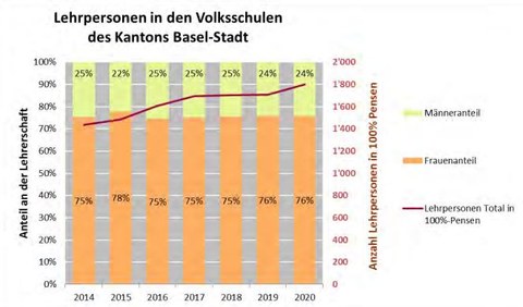 Was hat sich in den letzten Jahren verändert?